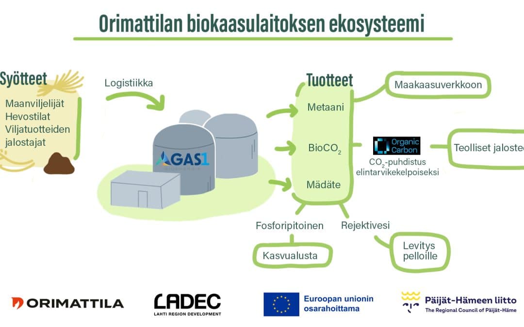 10 miljoonan euron biokaasuinvestointi suunnitteilla Orimattilaan – vuosituotanto vastaa kahta miljoonaa diesellitraa